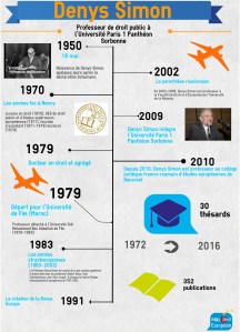 InfographieDenysSimonFinalise