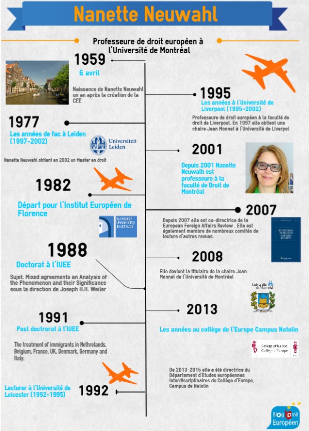 infographienanetteneuwalhl