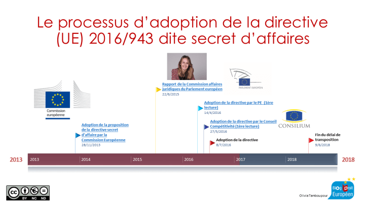 Timeline Directive Secret d'affaires.png