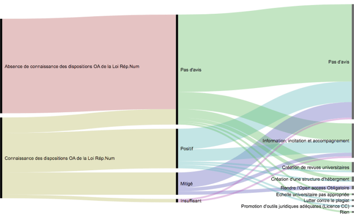 L_Open Access, la Loi pour une Rép.Num et sa mise en œuvre à l_Université