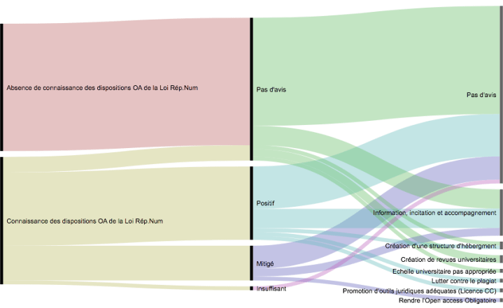 Loi Rep. Num. Juristes